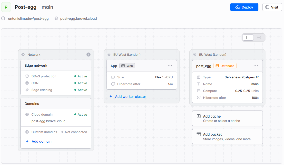 Screenshot from Laravel Cloud